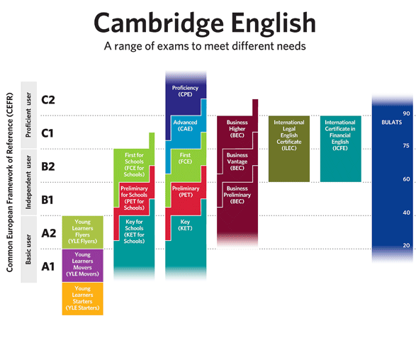 Cambridge English image