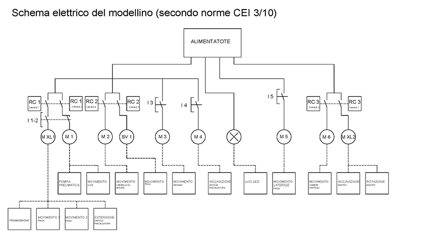 09 schema elettrico modellino Mo